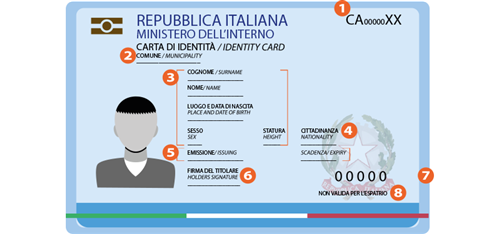 Cessazione validità carta d'identità cartacea per l'espatrio